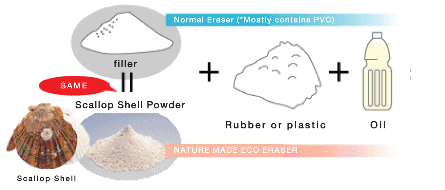 Eco-Eraser - Emporium of the Modern Man
- 3